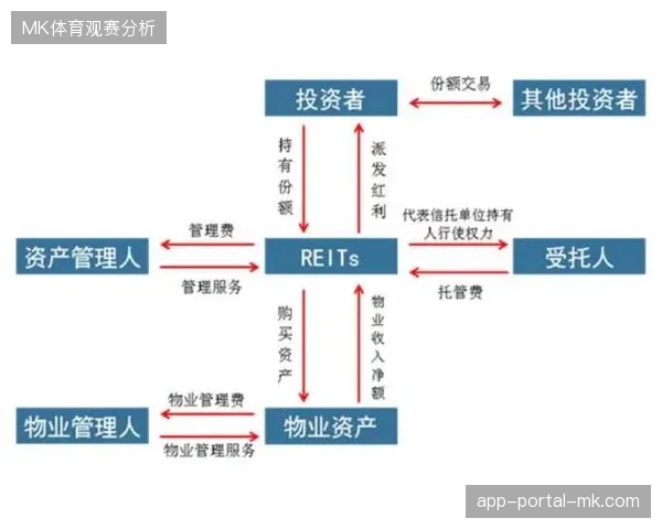 赛事票务数据运营将成为核心，2027年起赛事商业价值的竞争焦点转向实时核销流记录